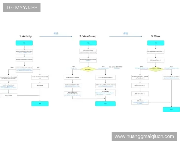 皇冠手机下载安装前的准备工作及注意事项全面解析 皇冠手机下载安装前的准备工作及注意事项全面解析