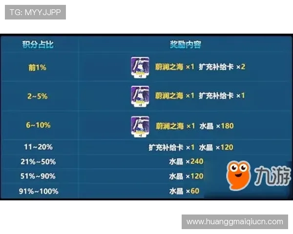 hg636体育皇冠积分兑换与奖励机制详解平台积分快速累积攻略 hg636体育皇冠积分兑换与奖励机制详解平台积分快速累积攻略