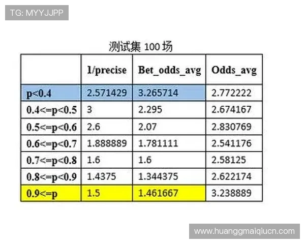 球盘皇冠公司利用大数据技术优化足球盘口预测模型提高比赛结果预测准确率 球盘皇冠公司利用大数据技术优化足球盘口预测模型提高比赛结果预测准确率