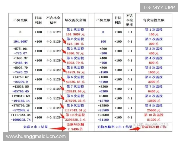 皇冠真人盘注投:全面解析真人博彩平台的最新玩法与技巧 皇冠真人盘注投:全面解析真人博彩平台的最新玩法与技巧